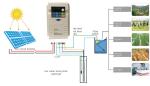 CE 1hp Water Pump Inverter 0.75kw Ac Power Inverter Ac Put Type