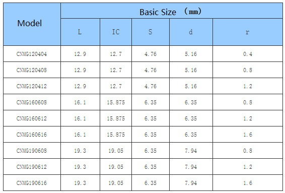Car Processing Common Type Negative CNC Insert