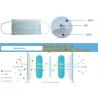Buy cheap 3ply Disposable Medical Face Mask for Medical&Health, Household,,Medical disposable face mask three layers sterility mas from wholesalers