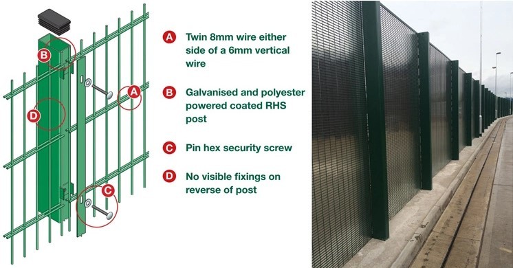 Barbed Wire H2.5m Anti Climb Security Fencing