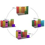 3x3 3x4 3x5 Portable Trade Show Booth Walls Modular SEG Fabric System