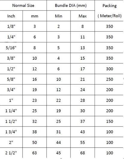 UL qualified fire resistance Over braid polyester expandable sleeve