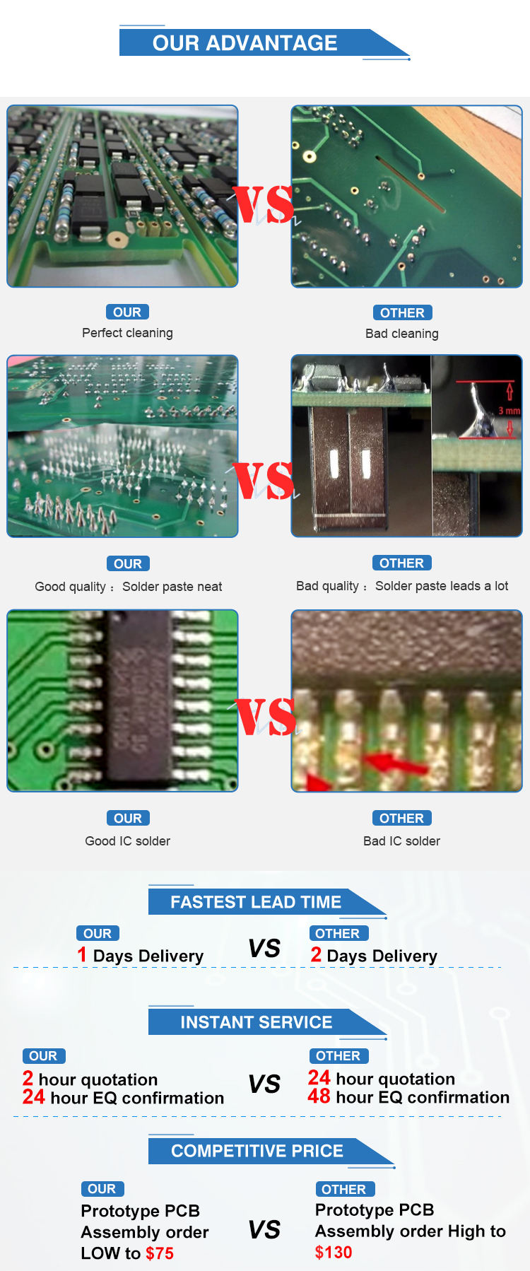 Customized Circuit Boards PCB Green Solder Mask Rigid PCB Board