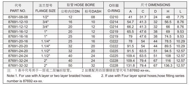 Made in China Carbon/Stainless Steel Hydraulic Crimp Hose Fittings Flange 6000psi 90 Elbow Combination Joint Fittings
