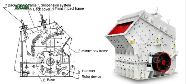 Buy cheap Plastic Double Shaft Industrial Crusher Machine 300 - 400kg/h Capacity from wholesalers