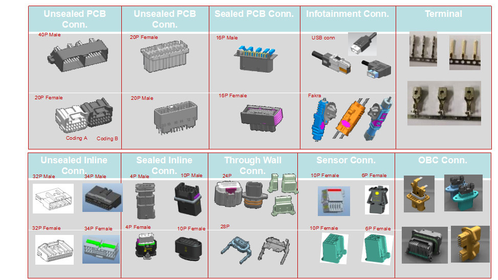 Automobile Connector Injection Molding New Energy Vehicles Parts Development