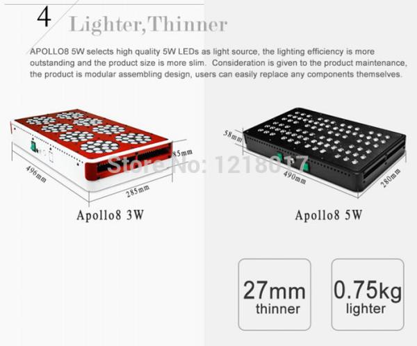 Buy cheap LED Grow Lights Retail business 40&80X 5W culture indoor grow light 200w 400w LED Growth from wholesalers
