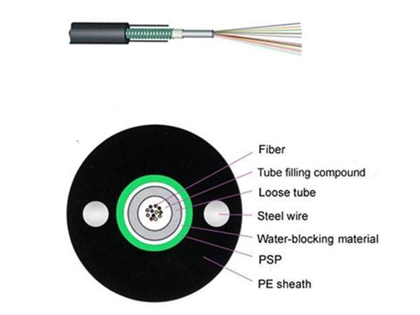 Buy cheap GYXTW fiber optic cable 12/24/36/48 core Unitube Central Loose tube Outdoor Armored High Strength Bulk fiber cable from wholesalers