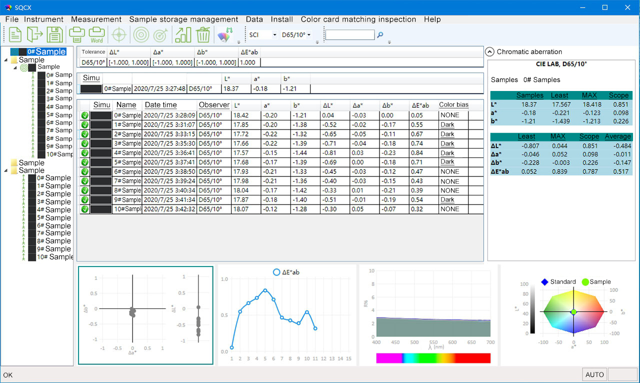 Portable Benchtop Color Measurement Spectrophotometer