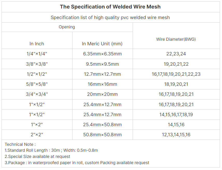 2x2 PVC Coated Welded Wire Mesh Various Colors Galvanized Surface Treatment