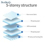 Eco Material Non-woven Fabric SnuGrace Maternal and Baby Products Incontinence