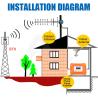 Buy cheap 3G antenna 15dBi 4G LTE external antenna N female for Mobile Signal Repeater Booster from wholesalers