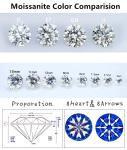 Wholesale Loose Small Moissanite Round Cut 0.8mm- 3mm White D Moissanite Diamond
