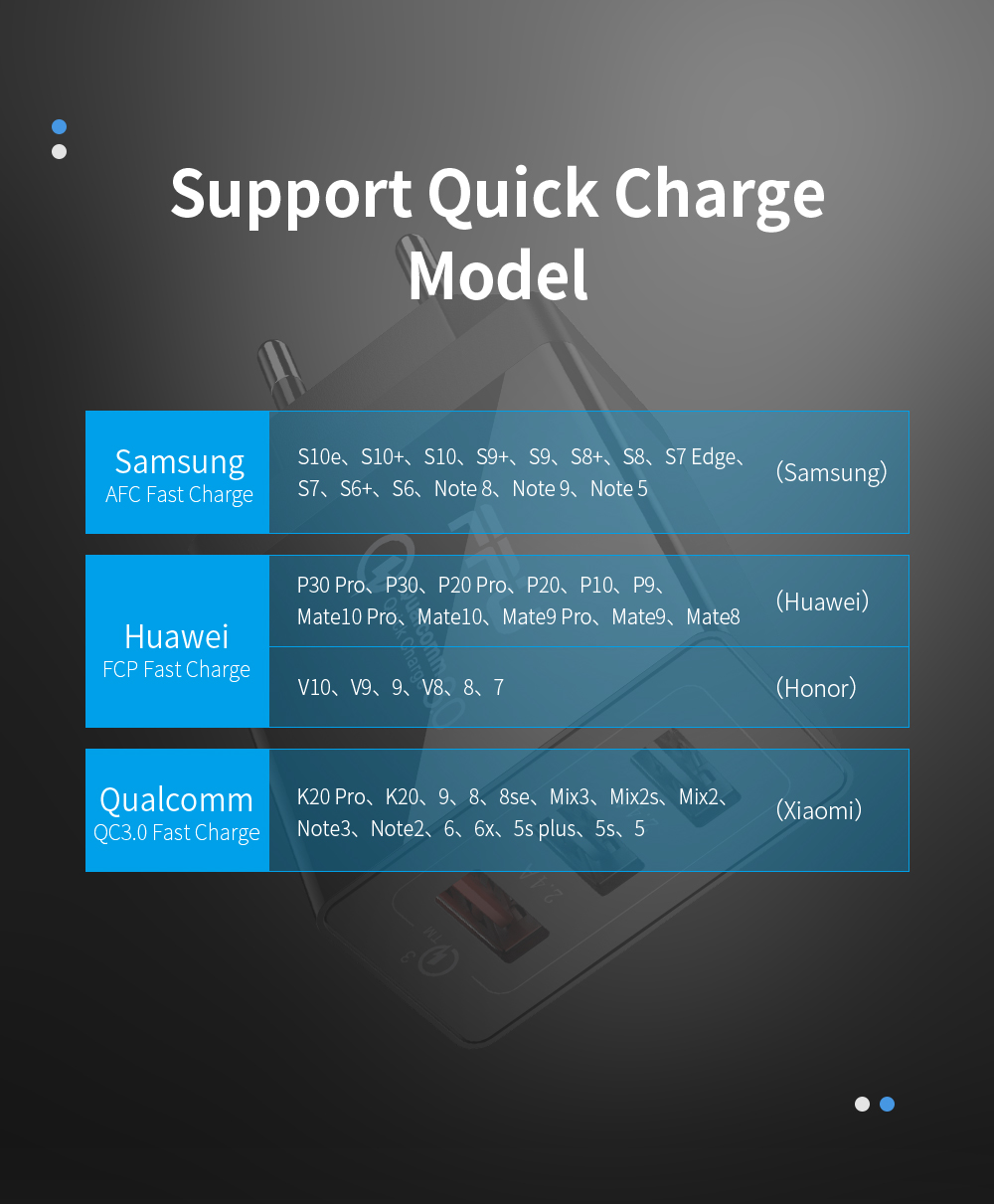 Essager Fangbo 30W Quick Charge 3.0 Type C USB C Phone Charger for iP Samsung Xiaomi