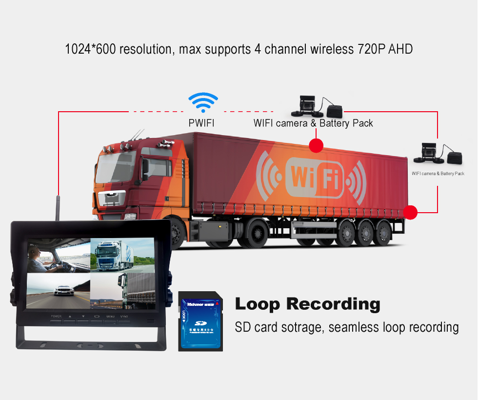 4PCS 4CH Ai BSD Wireless Rearview Car Camera System For Truck RV Forklift