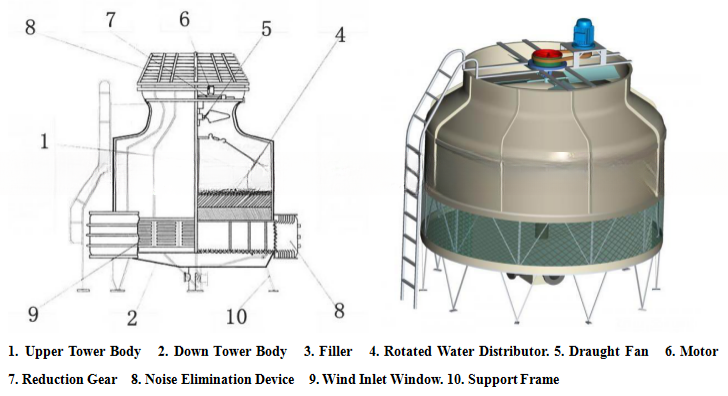Bottle Shape FRP Counter Flow Cooling Tower for Industrial High Temperature Difference