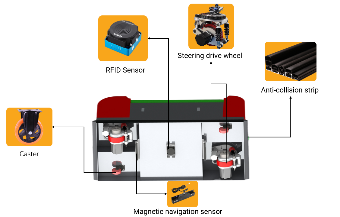Belt Two Way Laser Guided AGV Transport Automated Guided Robots 24/48V