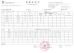 Drolee International Corp. Ltd Certifications
