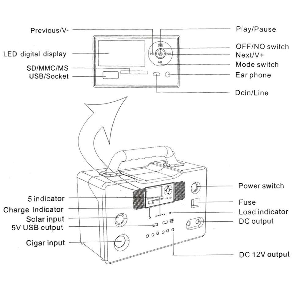 OEM Off Grid PV System ODM 1361Wh Portable Power Station For Camping