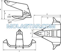 Buy cheap Molastar Stainless Steel Marine Bruce FFTS Anchor Offshore Anchor Easy Handling Steel Anchor For Marine from wholesalers