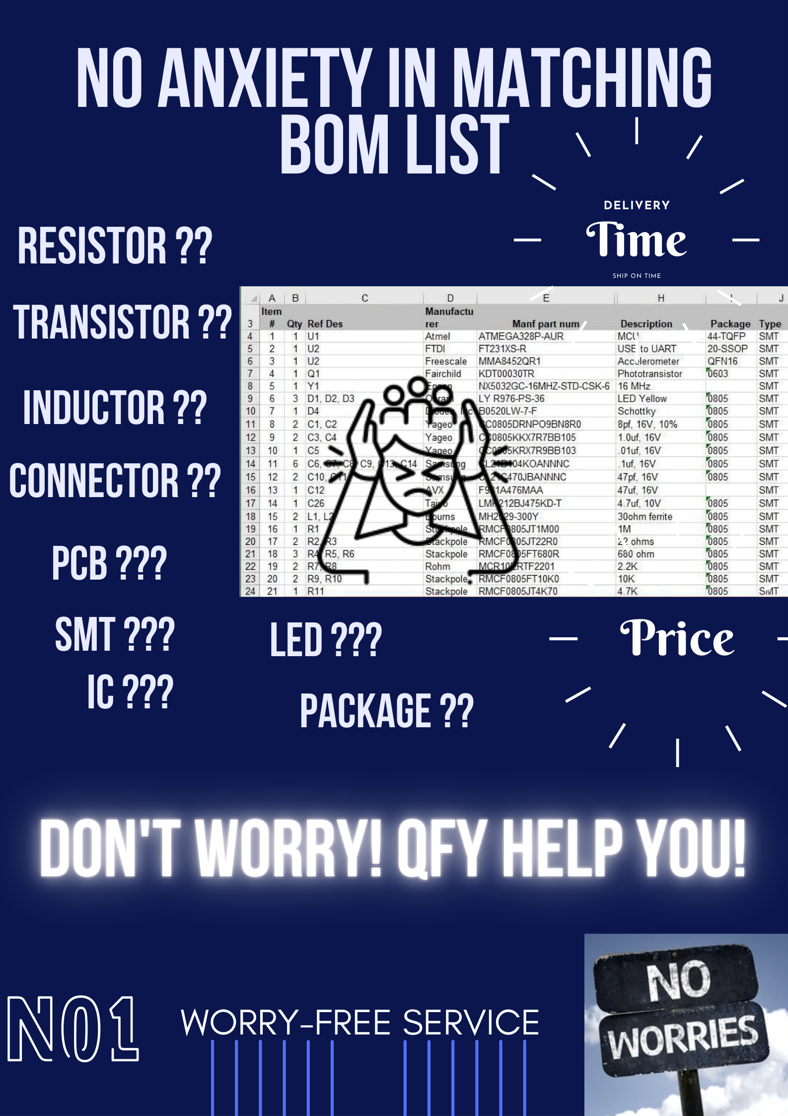 Display driver IC solutions CPPX4-A7BR-XX.XXXN One- Stop Electronic Components Bom List Kitting Service Ic Connectors Matching