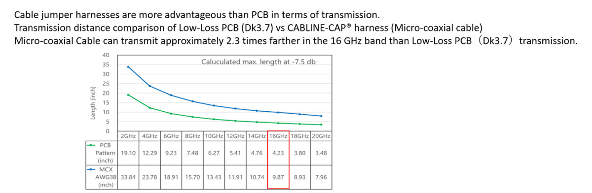 64 Gbps PAM4 81863-100B-01 50P 0.4mm Pitch Horizontal Mating Type Micro-Coaxial Cable Assembly OEM/ODM