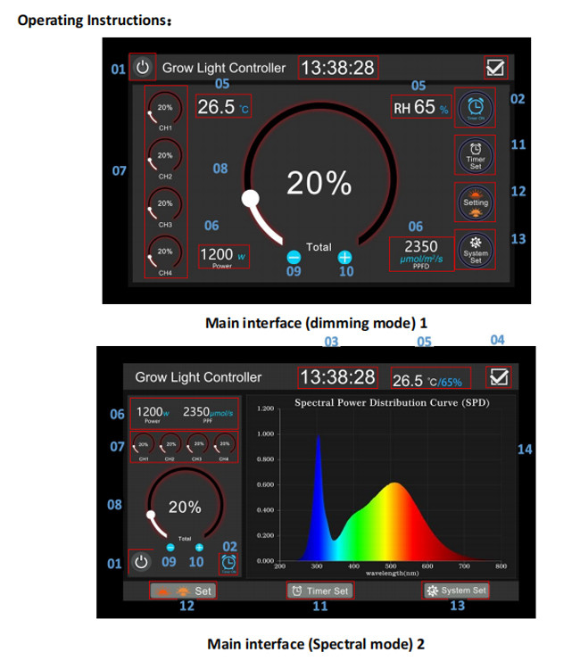 Professional LED Grow Light Controller With 2 Channels And 24 Hours Timer