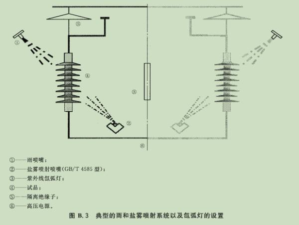 Buy cheap Durable Polymeric Insulators Test Apparatus High Secure IEC62217 2005 from wholesalers
