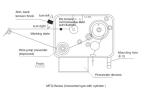 Stable Magnetic Tensioner , Cylinder Wire Coil Winding Tensioner