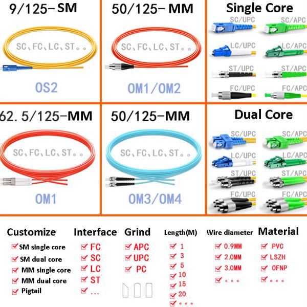 Buy cheap APC UPC Pigtail Fiber Optic Pigtail from wholesalers