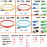 Buy cheap APC UPC Pigtail Fiber Optic Pigtail from wholesalers