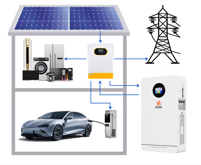 6000 Cycles 10-year Lifepo4 Battery Lithium Ion Solar Battery 5.12kwh 25.6v 200AH for Home Energy Storage Chemistry