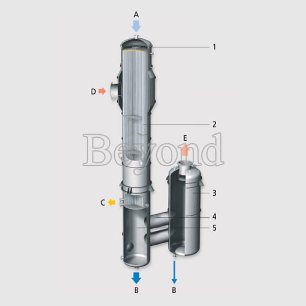 Buy cheap Film Deposition Multiple Effect Evaporator For Food Industry Processing from wholesalers