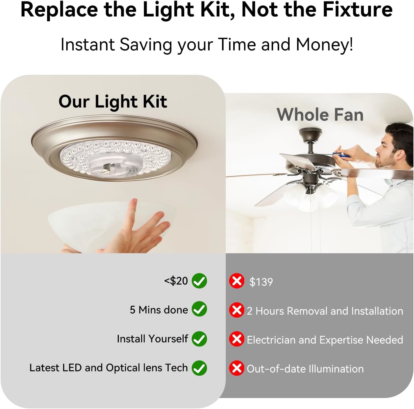 4.92” Universal Ceiling Fan Led Light Replacement for Ceiling Fan Flush Mount Ceiling Light, 18W 3CCT 3000K 4000K 6000K 1500LM CRI90 Dimmable