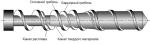 Huashida Pipe Machine Extrusion Line Manufacturer