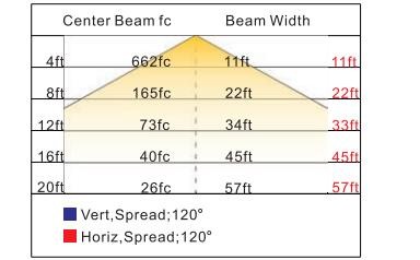 IP66 LED Food Lights For Flour And Fine Particle Production