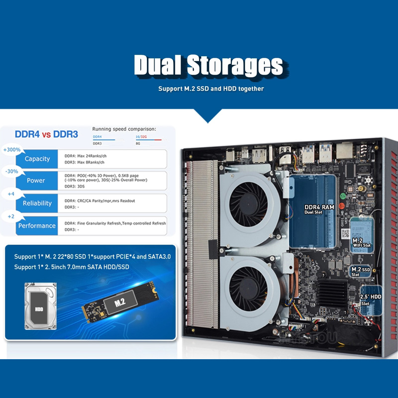 USB 3.0*4,USB 2.0*2 Gamers Industrial Mini PC Desktop I7 10750H With GTX 1650 4GB Graphic Card
