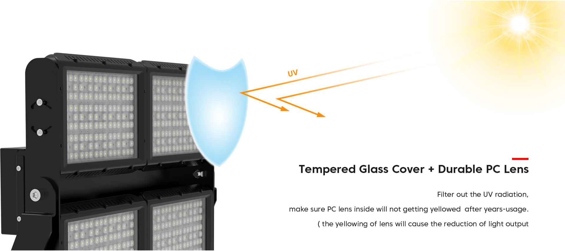 High End Asymmetric Glare Free LED Flood Light Flexible Precise Target