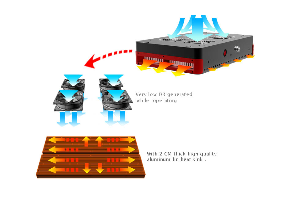 High intensity full spectrum 450w apollo led grow lights for indoor growing appollo 10
