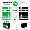 Buy cheap 12V 12Ah LiFePO4 Battery Pack With BMS For Lawn Mower UPS Scooter from wholesalers