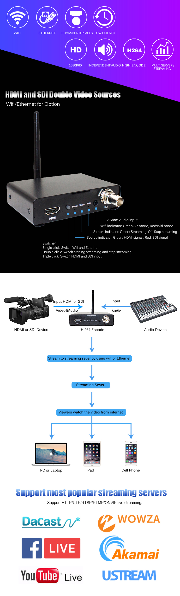 WiFi Streaming Video Conference Device Encoder Decoder For Game Live Streaming