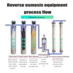 250l Per Hour Two-stage Reverse Osmosis Water Filter System RO Membrane 4040