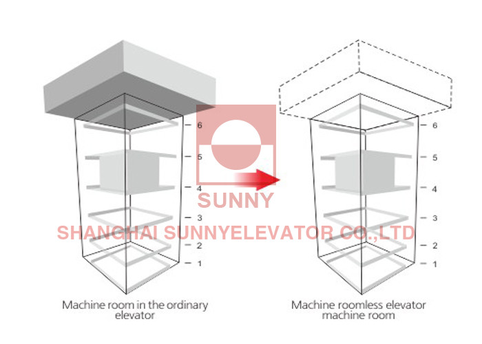 Experience The Future Of Elevators With A Customizable Machine Room Less Elevator
