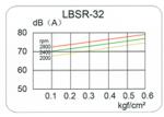 9.8kpa Pressure 3 lobe roots blower for non corrosive gas transfer nitrogen