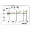 Buy cheap 9.8kpa Pressure 3 lobe roots blower for non corrosive gas transfer nitrogen regeneration from wholesalers