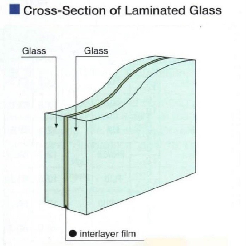 PVB SGP Laminated Tempered Glass 6.38mm Clear Toughened Hollow