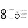 Buy cheap 2*16 25mm ABC 2 core Low Volt 1kv PVC Insulated Africa Overhead Electric transmission ABC Duplex Aerial Bundled Cable Su from wholesalers