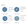 Buy cheap 48 Fiber OPGW Outdoor Fiber Optic Cable Aerial Ground Wire Stainless Steel Optical Unit from wholesalers