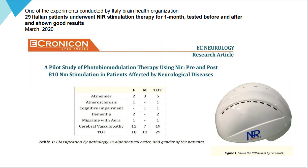 Suyzeko 810nm Light Therapy Helmet Parkinsons Disease Treatment