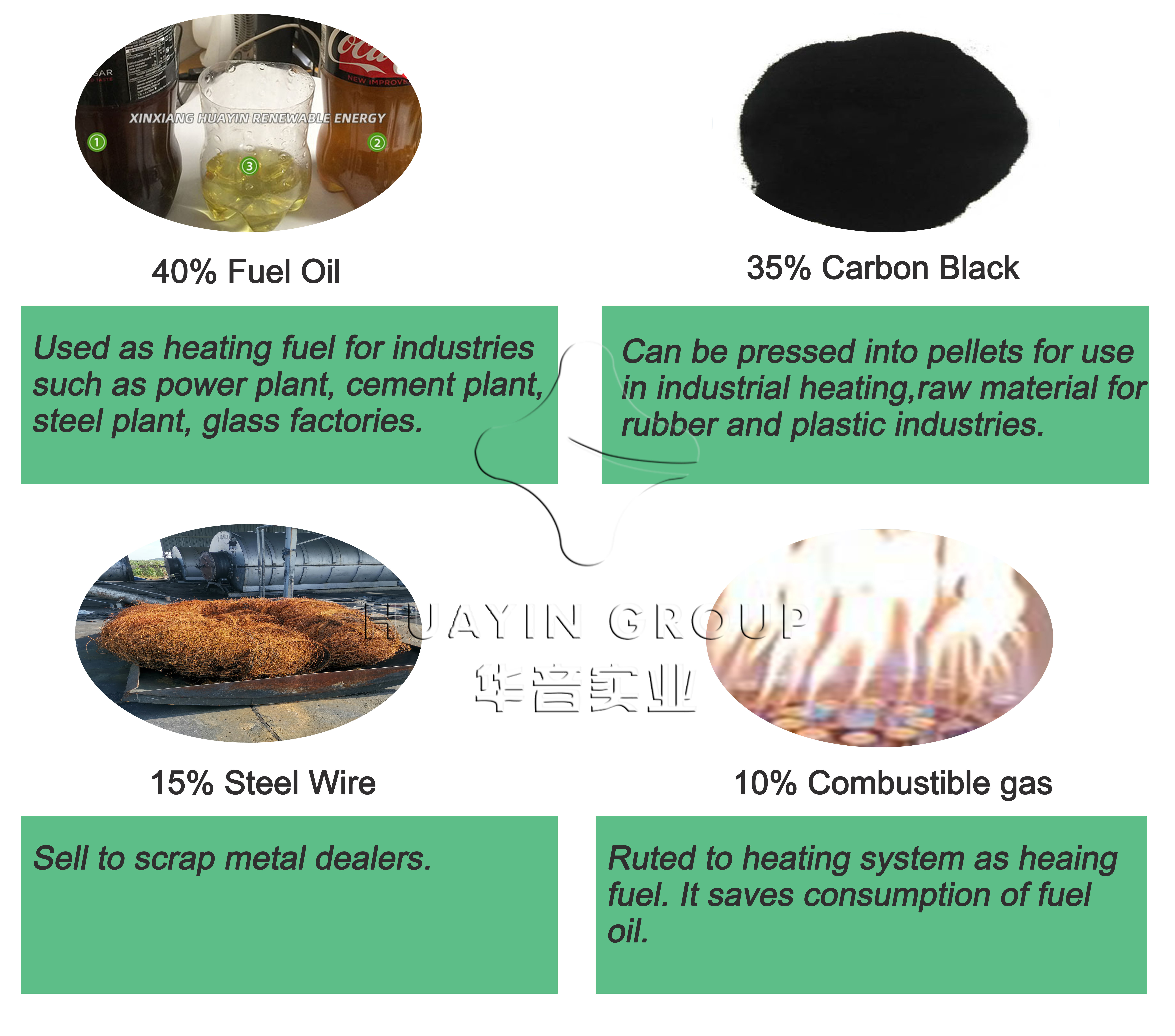 Fully Automatic Waste Tyre Pyrolysis Plant Garbage Pyrolysis Plant